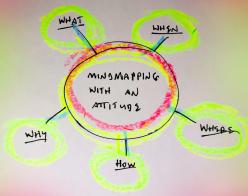 Mindmap by instructor